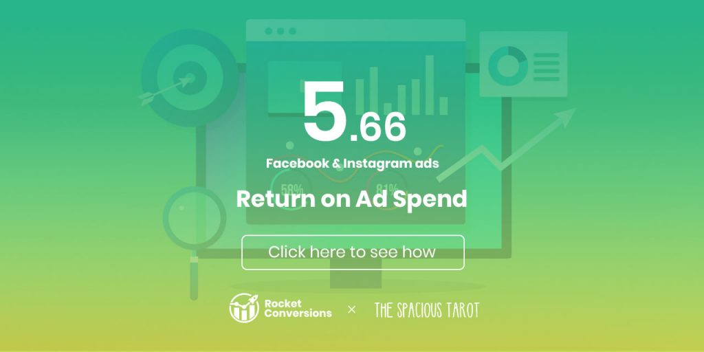 return on ad spend